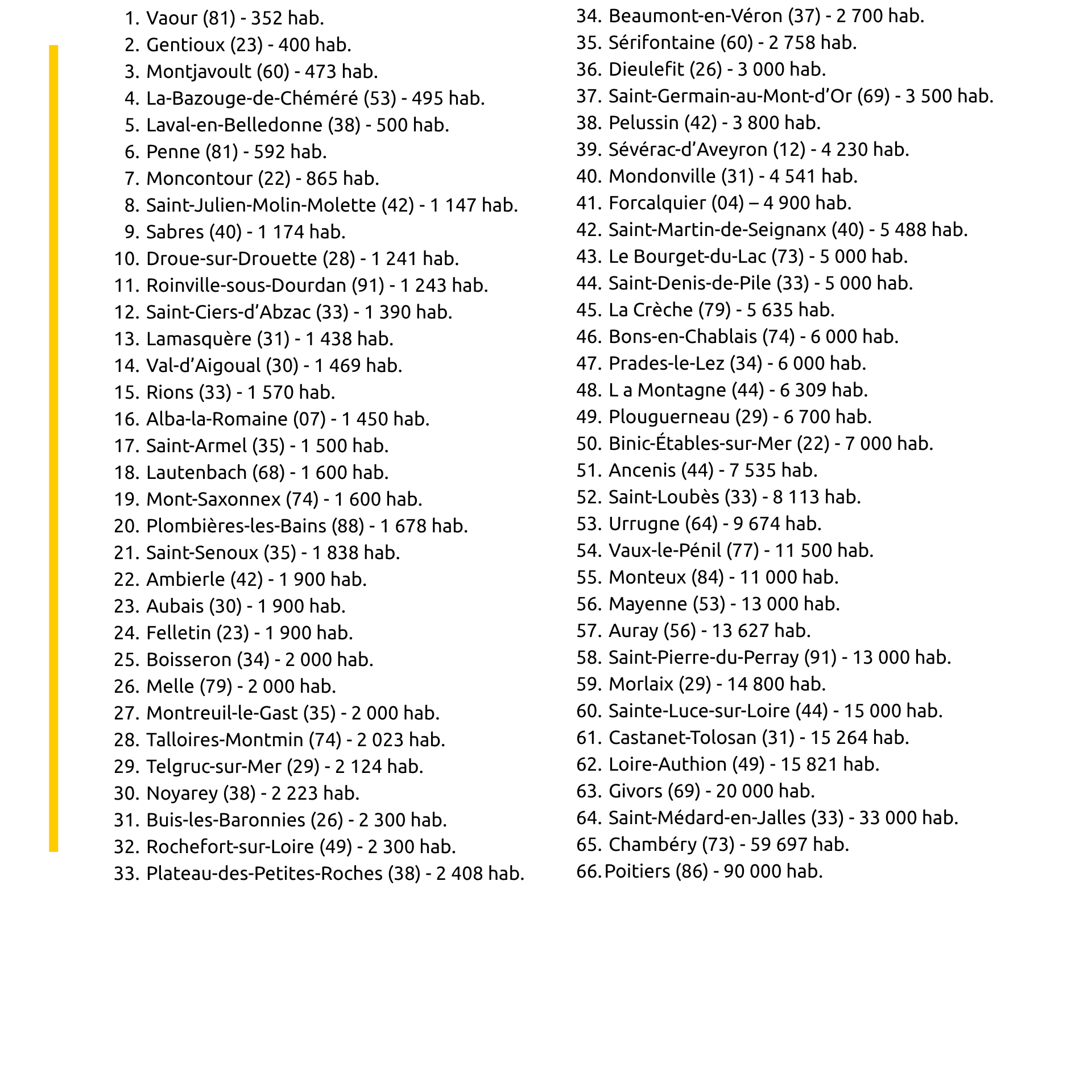 66 communes 2020 (3)
